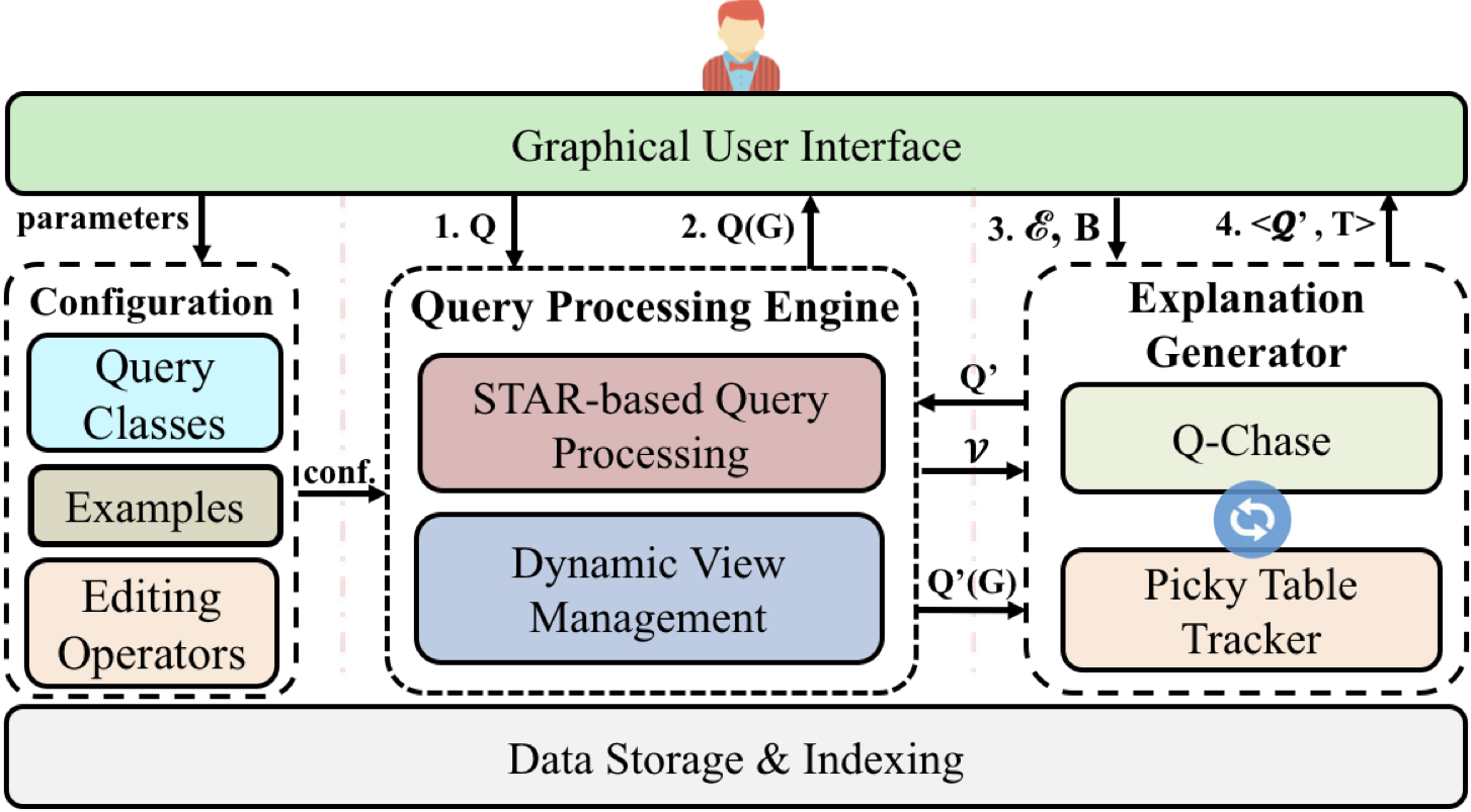 Answ architecture