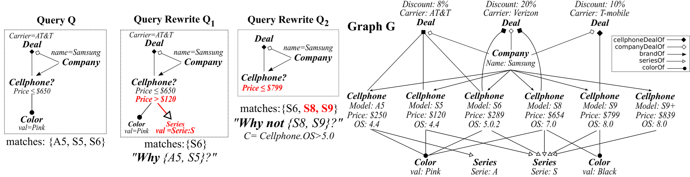 AnsW Example