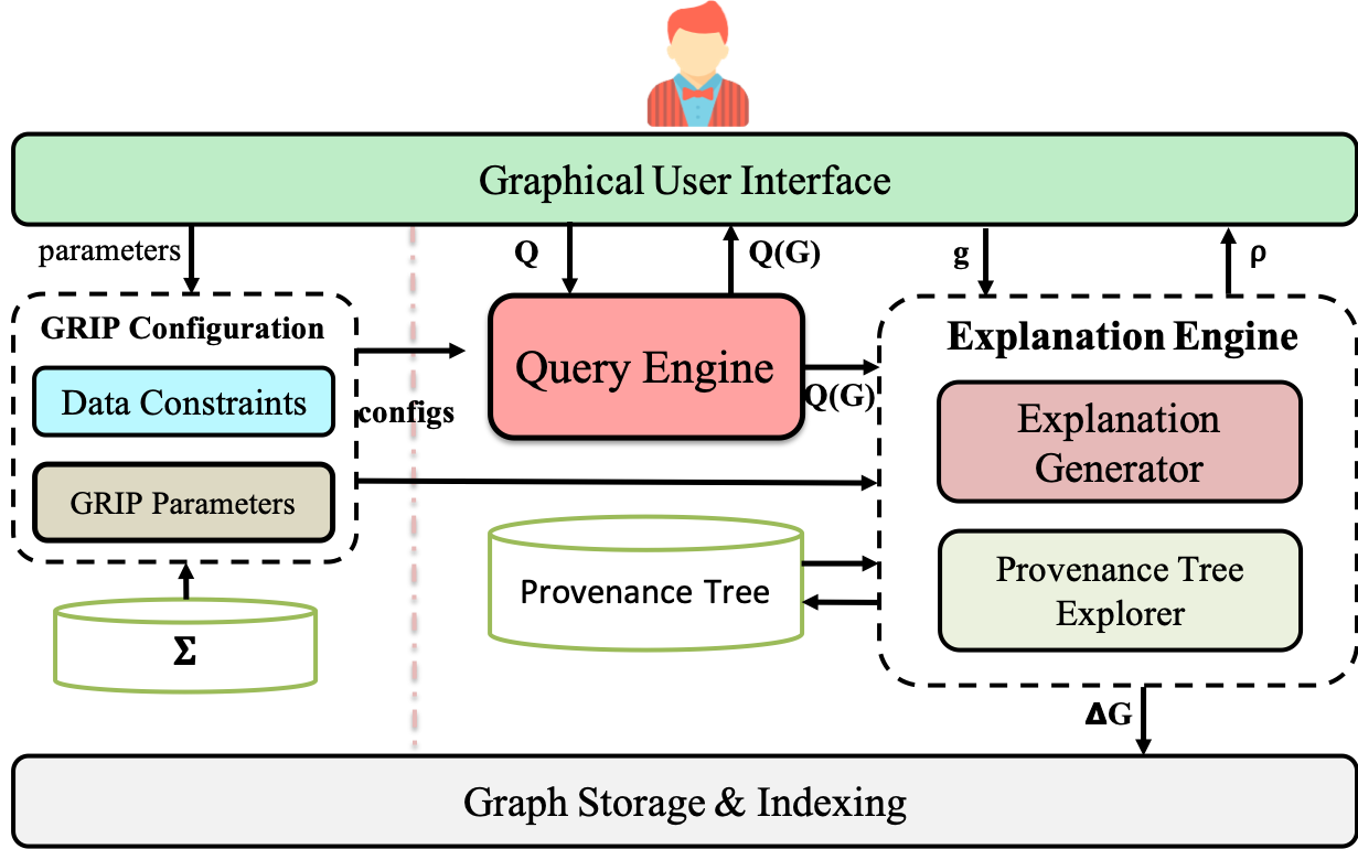 GRIP architecture