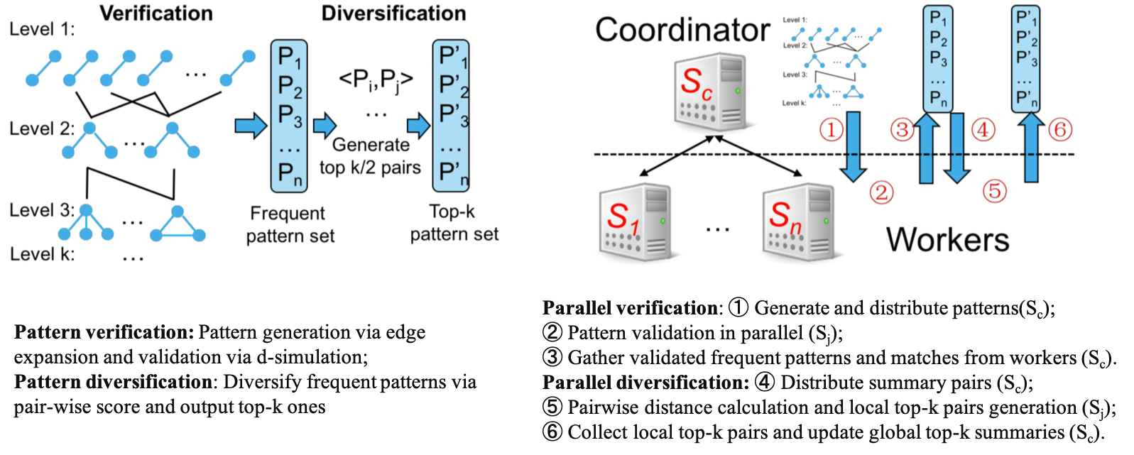 KGSum algorithm