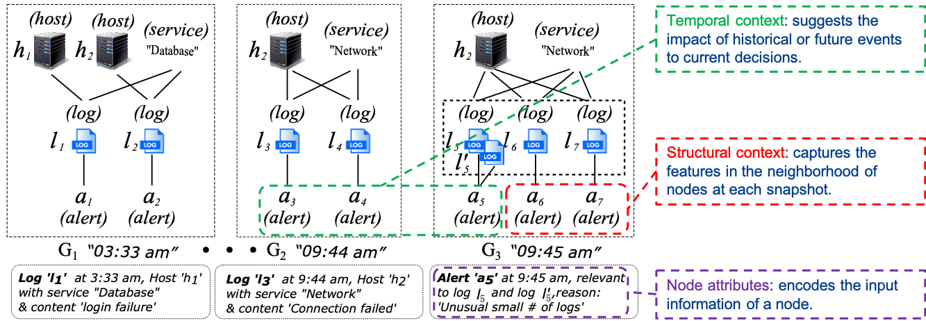 TGNet Example