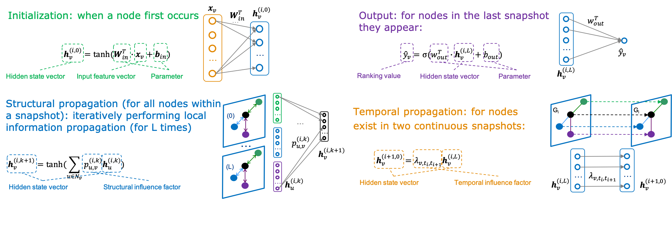 TGNet layer