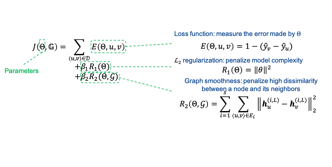 TGNet loss function